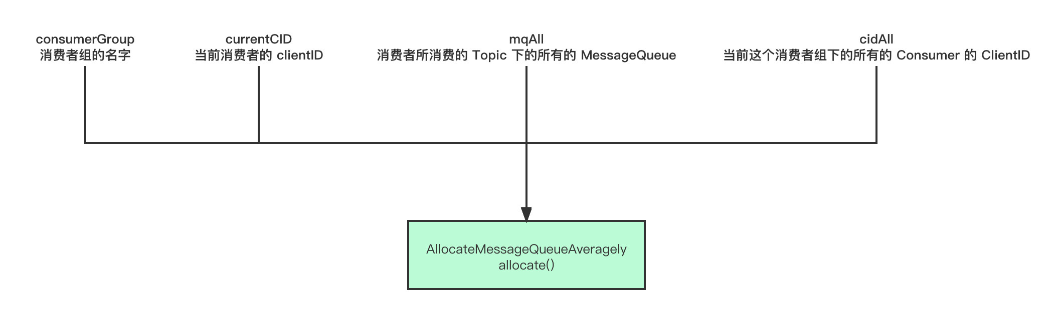 入参