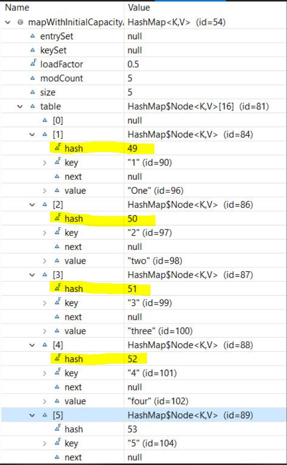 Java