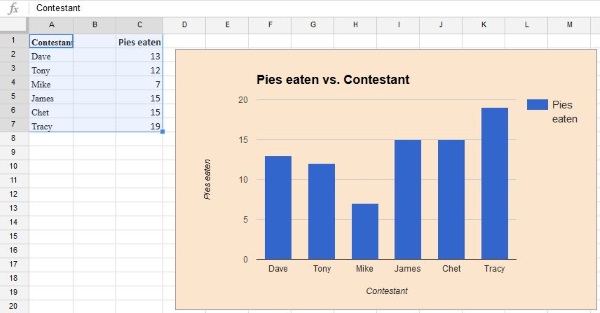 如何构建图表在 Google Sheets-3