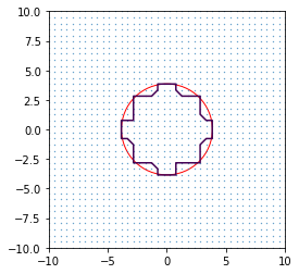 如何在给定非平滑基础资料的情况下在 matplotlib 中获得平滑的轮廓线