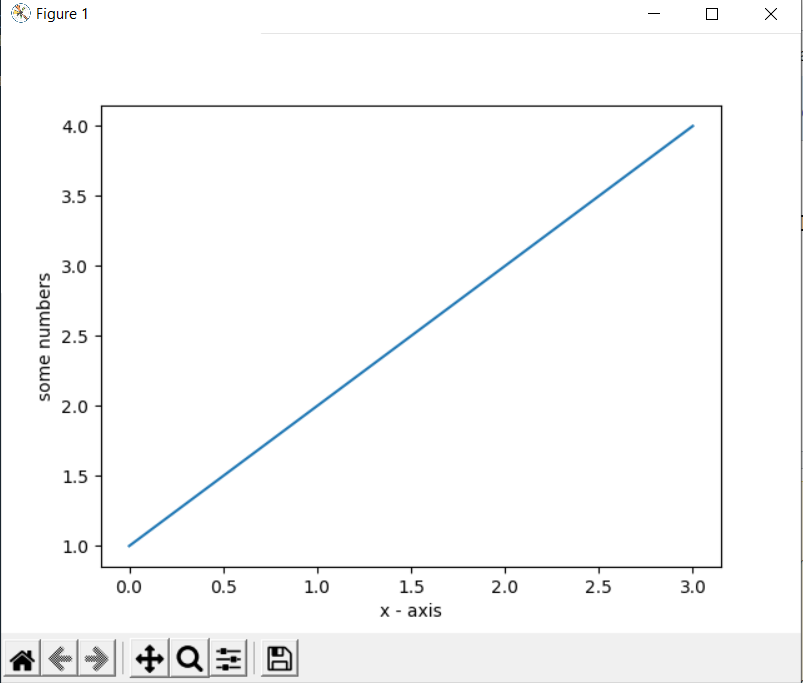 Pyplot .plot 函式生成实时图。plt.plot() 似乎什么都不做