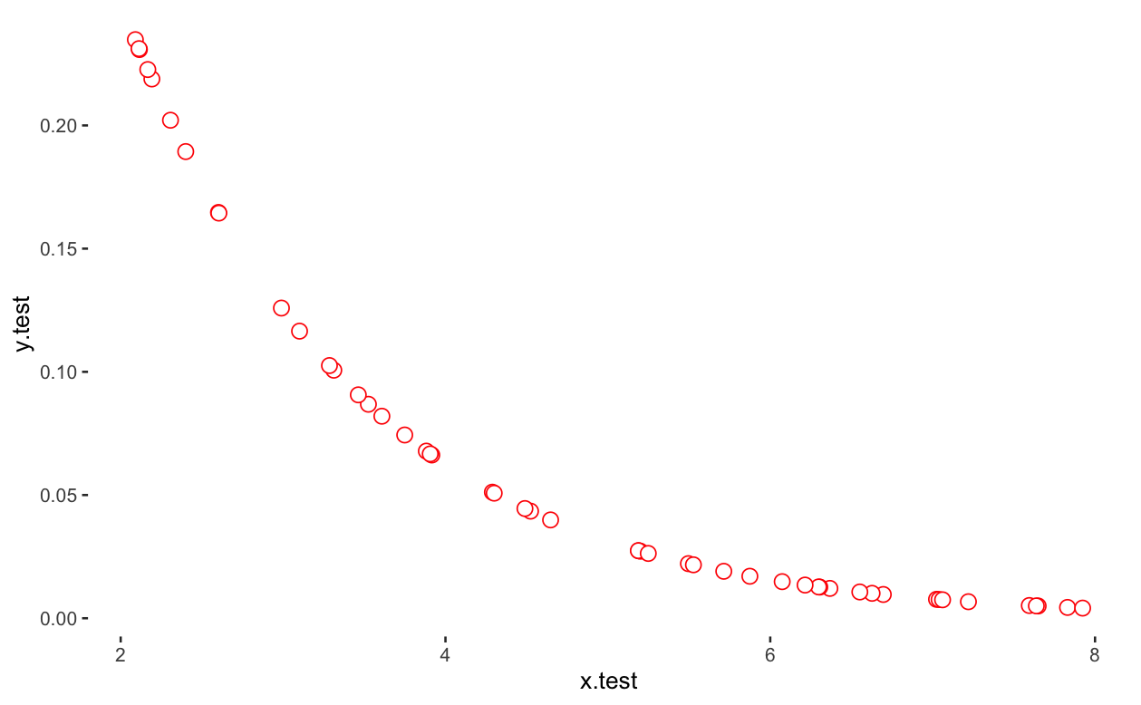 如何使用 R 中的最大似然模型将非线性函式拟合到 ggplot2 中的资料?