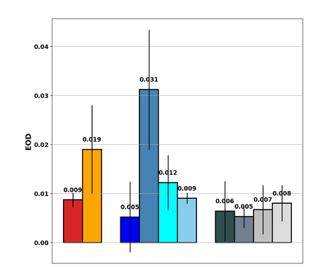 如何在 Python 中使用 Matplotlib 将条停靠到边界框的底部?