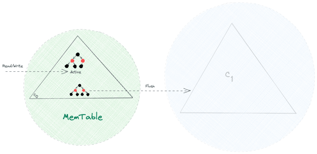 1664852473475012458.png guide-to-the-storage-engine-in-apache-cassandra-1.png