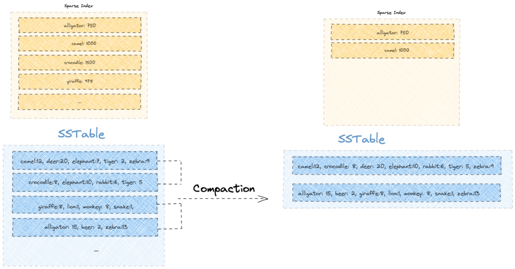 1664852523392093552.png guide-to-the-storage-engine-in-apache-cassandra-6.png