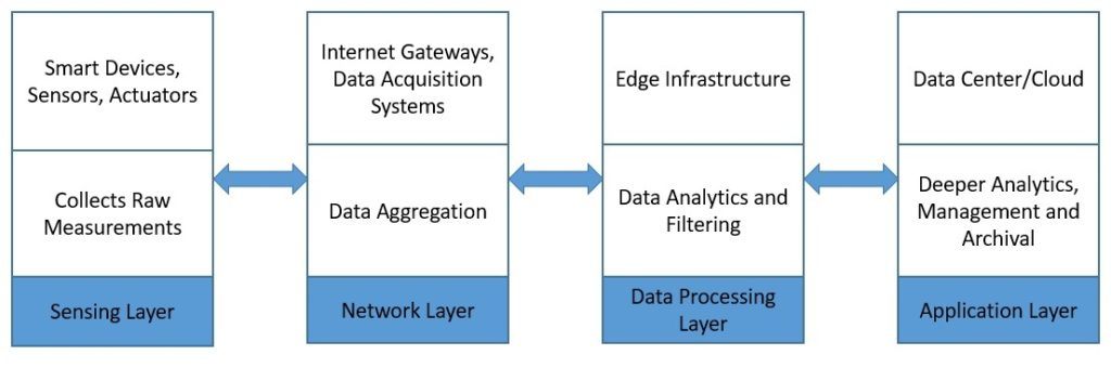 1636470788247083788.jpg iot-data-pipeline-with-mqtt-nifi-and-influxdb-1 (1).jpg