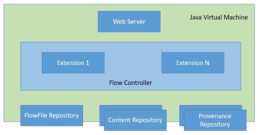 1636470870476089734.jpg iot-data-pipeline-with-mqtt-nifi-and-influxdb-3 (1).jpg
