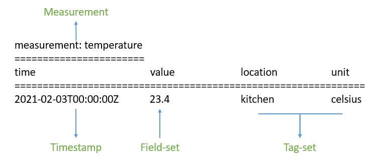 1636470939999031023.jpg iot-data-pipeline-with-mqtt-nifi-and-influxdb-5 (1).jpg