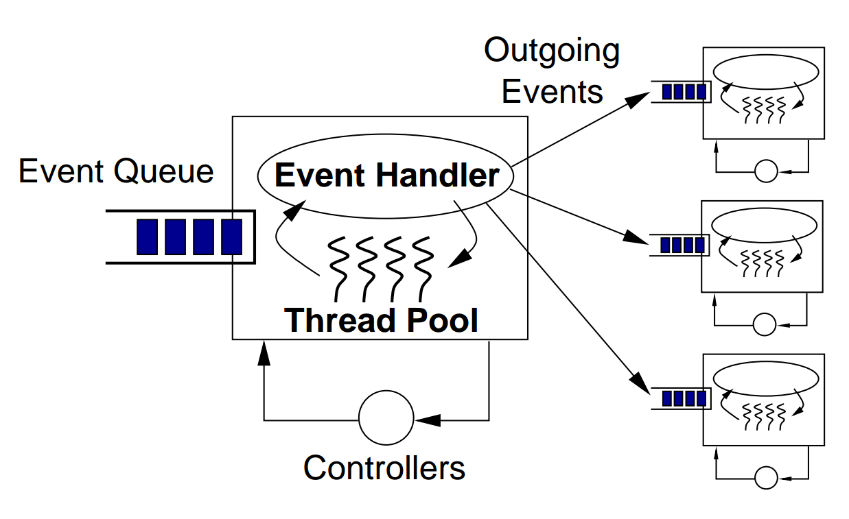 1664852306442085705.png seda-with-spring-integration-and-apache-camel-1.png